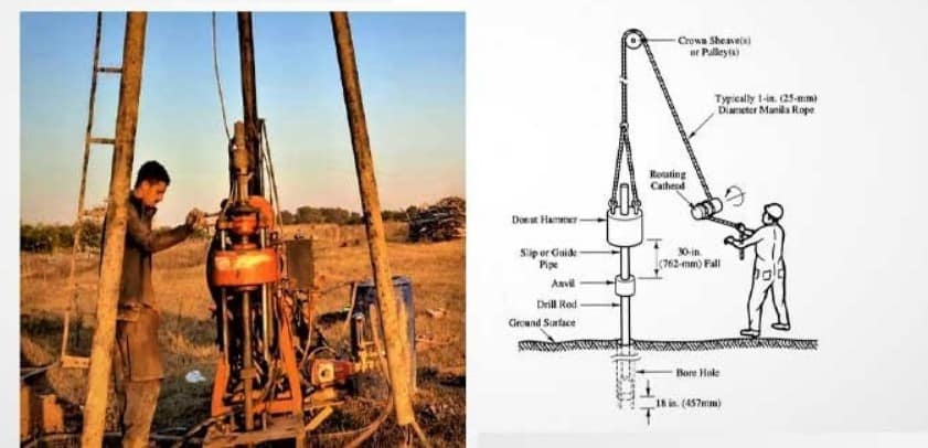 Perbedaan SPT dan CPT