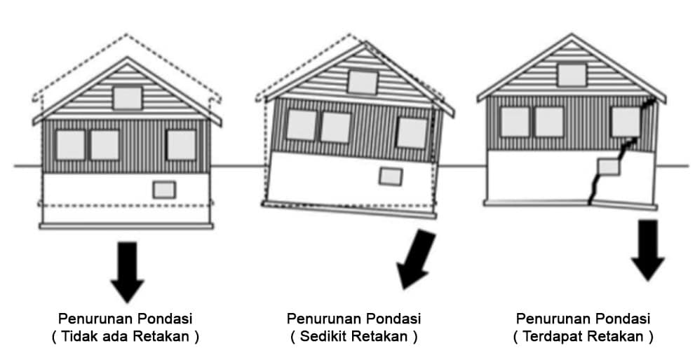 Apa Itu Tes Sondir Tanah Panduan Lengkap untuk Pemula!, Foto emporioarchitect.com